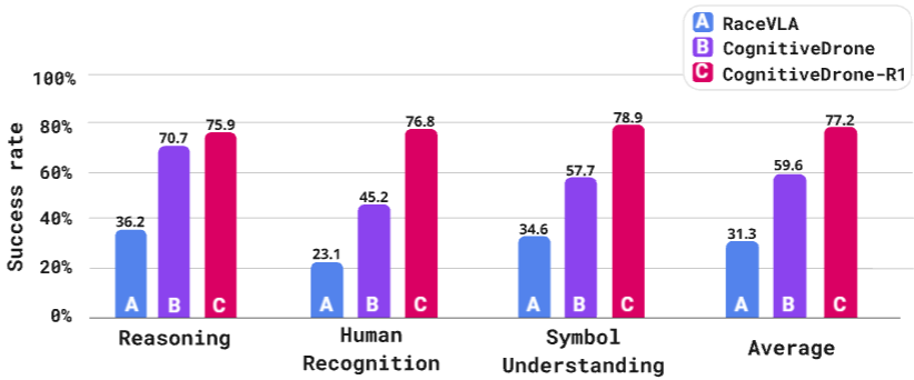 Benchmark Results