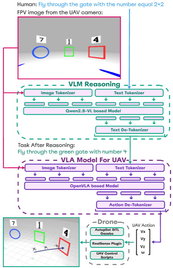 System Architecture